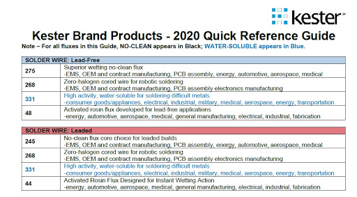 Electronic Parts Supplier «Industrial Electronics By Ross», reviews and photos, 3256 S 92nd St, Milwaukee, WI 53227, USA
