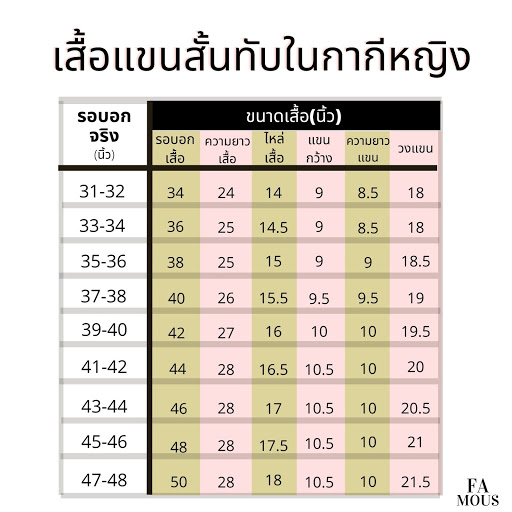 เครื่องแบบข้าราชการเมืองนนท์ by เฟมัสซ์ สาขาแจ้งวัฒนะ