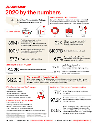 Auto Insurance Agency «State Farm: Dave Raml», reviews and photos