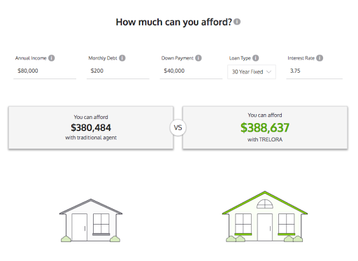 Real Estate Agency «TRELORA Real Estate Agency», reviews and photos, 2401 15th St #150, Denver, CO 80202, USA