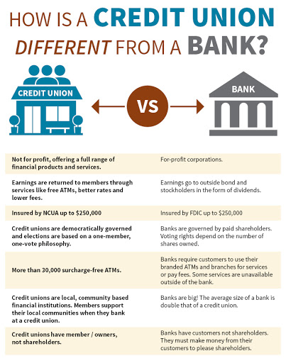 Credit Counseling Service «The Credit Care Company», reviews and photos