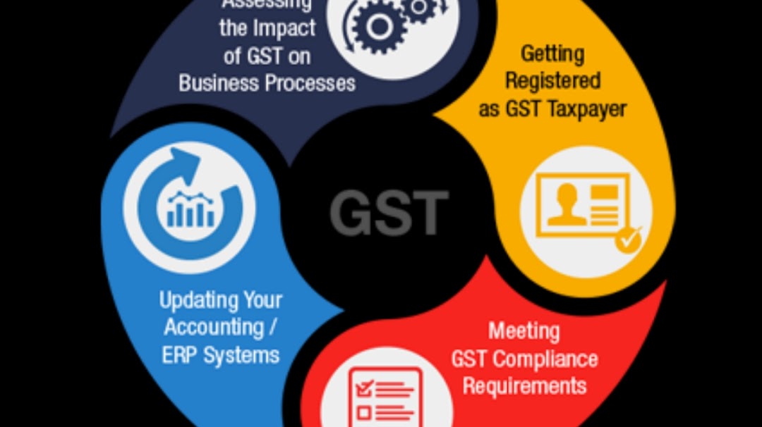 GST Registration and IT Return