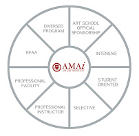 AMAI Art&Design Academy - Photo 9 - Car repair in Irvine, CA, Mission Viejo