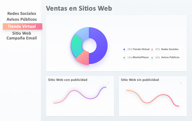 Opiniones de WebStore Chile en Puente Alto - Diseñador de sitios Web