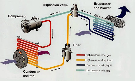 Auto Radiator Repair Service «AAA Radiator and Auto Air Conditioning», reviews and photos, 15570 W Dixie Hwy, North Miami Beach, FL 33162, USA