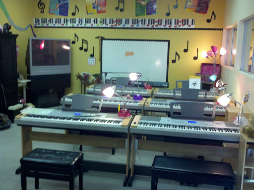 Allegro Piano School