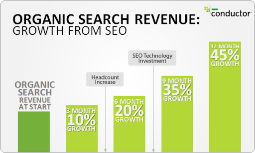 California SEO Professionals - Digital Marketing Agency image