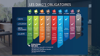 Diagnostics Immobiliers Activ'Expertise à Rezé