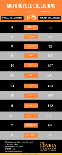 Personal Injury Attorney «The Lovely Law Firm», reviews and photos