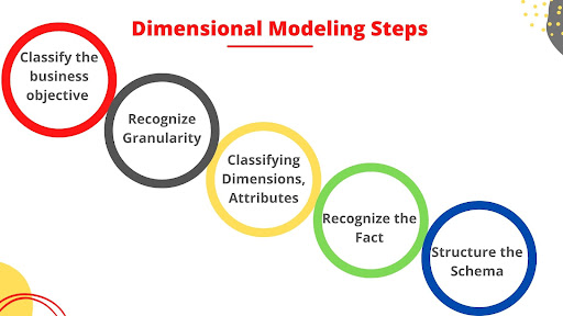 Express Analytics ( Advanced Analytics Services) image