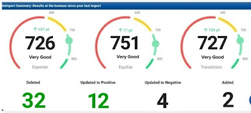 Credit Reporting Agency «30 Day Credit Repair», reviews and photos