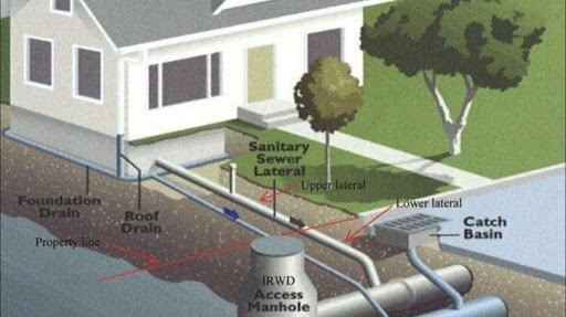 Photo of Bien & sons sewer service