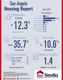 Tifanie Brannon, REALTOR - ERA Newlin & Company - Photo 7 - Car repair in San Angelo, TX, San Angelo