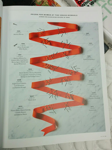 Thrift Store «Bargain Box Lvis Thrift Shop», reviews and photos, 95 Main St, East Hampton, NY 11937, USA