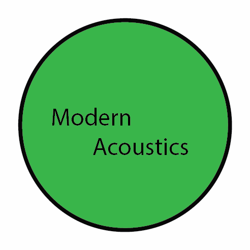 modern acoustics