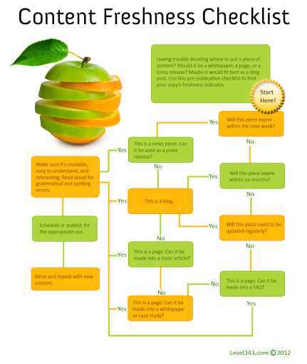Level343 LLC - International Marketing & SEO Company image