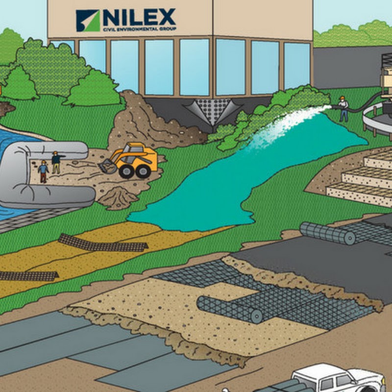 Nilex Inc