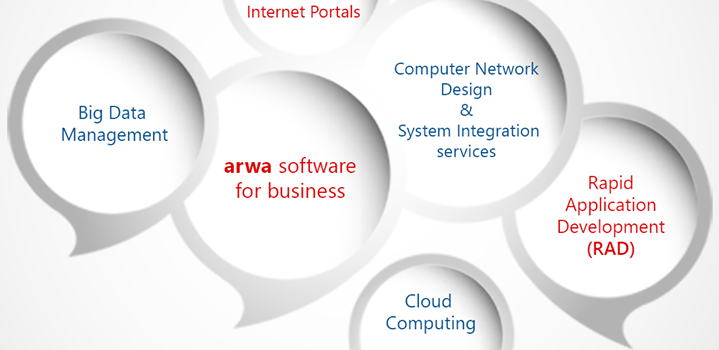 Arwa Software