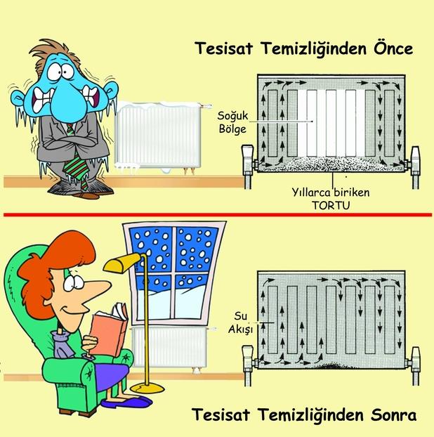 ERKEZKY APARTMAN MERDVEN TEMZLK RKET