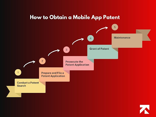 Trango Tech - Mobile App Development Company Los Angeles image