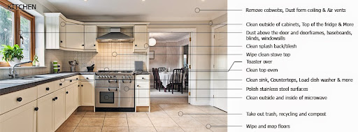 House Cleaning Service «Clean It, Inc.», reviews and photos, 114 S 11th St, West Des Moines, IA 50265, USA