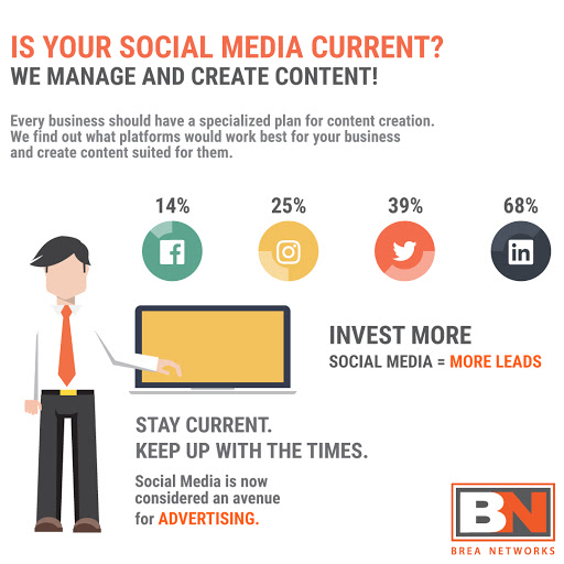 Brea Networks, LLC image