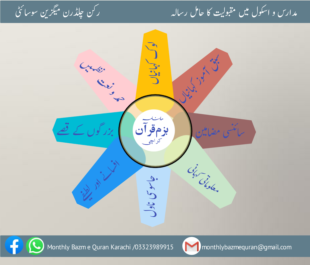 Office Monthly Bazm e Quran Karachi