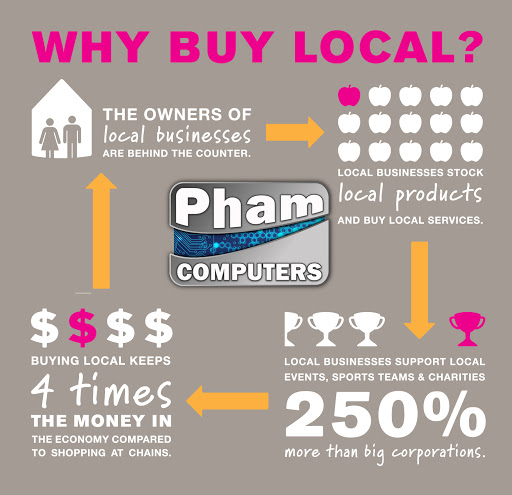 Computer Store «Pham Computers LLC», reviews and photos, 1545 Oregon Pike, Lancaster, PA 17601, USA