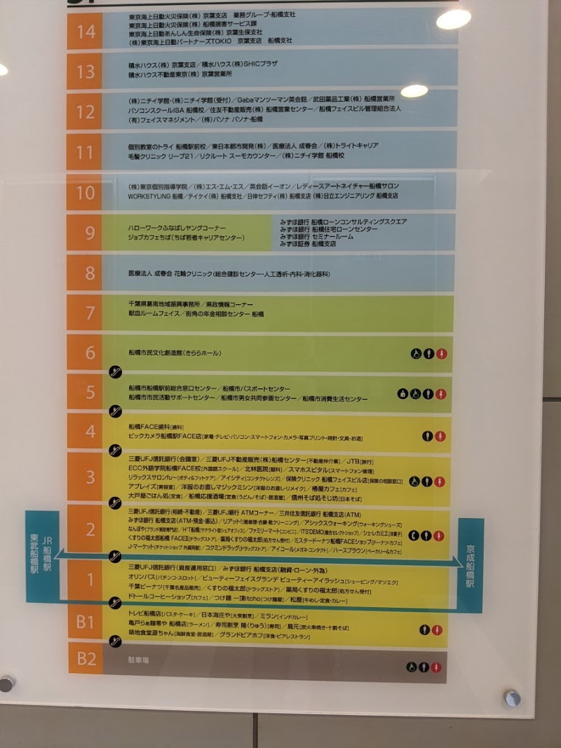 船橋フェイス 千葉県船橋市本町 ショッピング モール ショッピングモール グルコミ