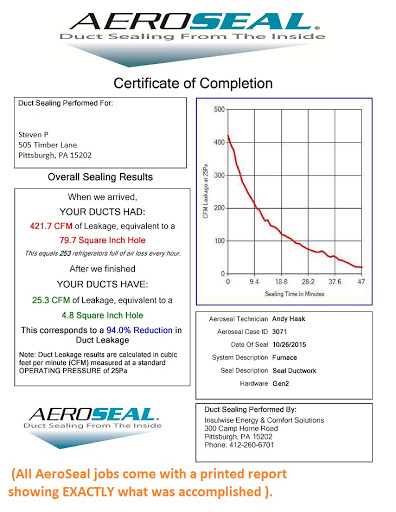 Insulation Contractor «Insulwise Energy & Comfort Solutions», reviews and photos