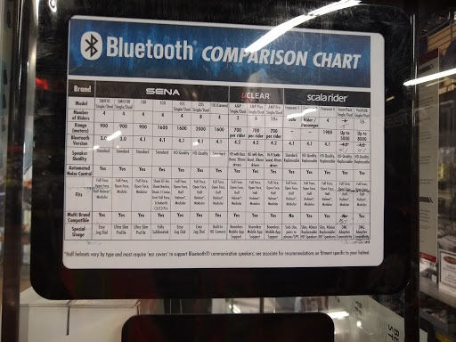 Motorcycle Parts Store «Cycle Gear», reviews and photos, 1500 Harrison St, San Francisco, CA 94103, USA