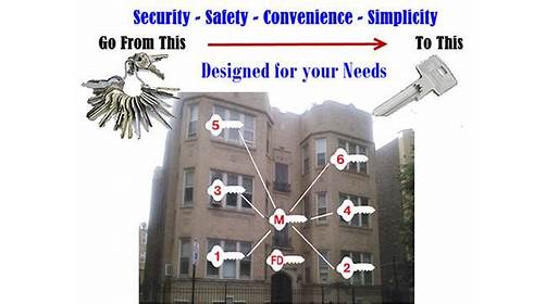 Locksmith «Keyway Lock & Security Company», reviews and photos, 3820 W 79th St, Chicago, IL 60652, USA