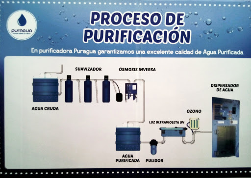 Agua purificada PURAGUA