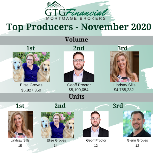 GTG Financial, Inc. image
