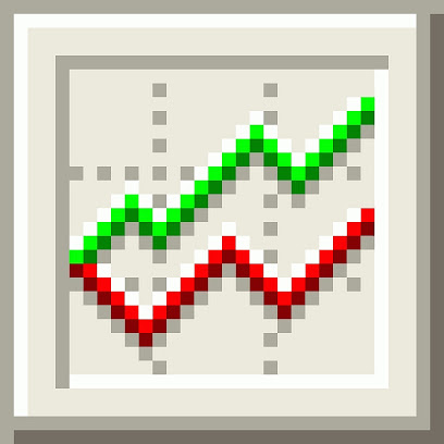 Börsensoftware DAXA-Chart von Martin Iwersen