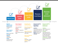 Mandi's Tutoring - Photo 5 - Car repair in , Colorado Springs