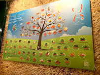 Restaurant végétalien Organi Chiado à Lisbon (la carte)