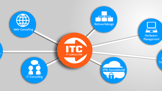 ITC IT-Consulting GmbH Am Sendle 7, 86653 Monheim, Deutschland