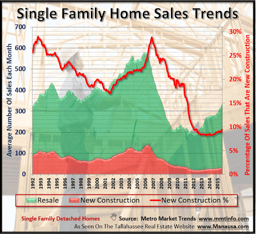 Real Estate Agents «Joe Manausa Real Estate», reviews and photos, 2066 Thomasville Rd, Tallahassee, FL 32308, USA