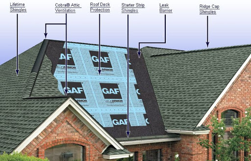 Tip Top Roofing & Siding in Chambersburg, Pennsylvania