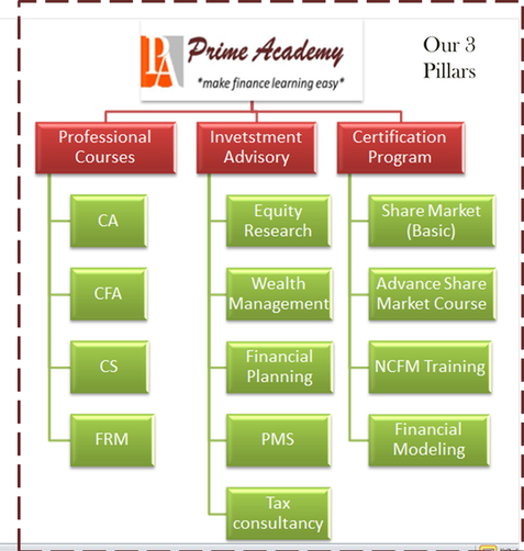 SHARE MARKET CLASS, JAIPUR