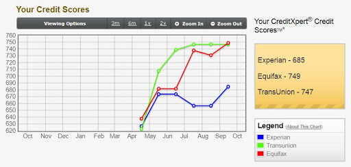 Credit Counseling Service «Krafty Credit Solutions», reviews and photos