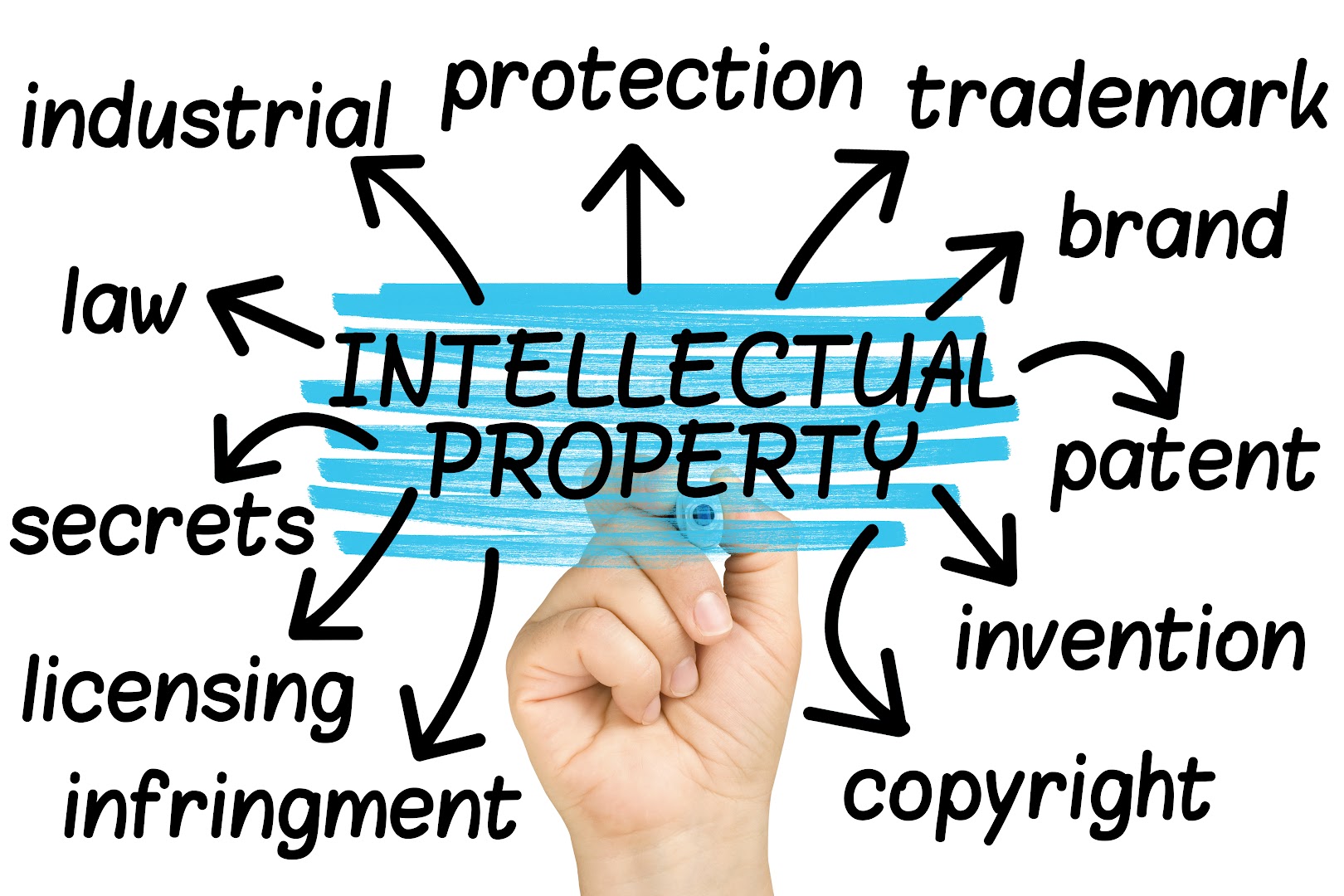 ISERN Patentes y Marcas - Propiedad Intelectual