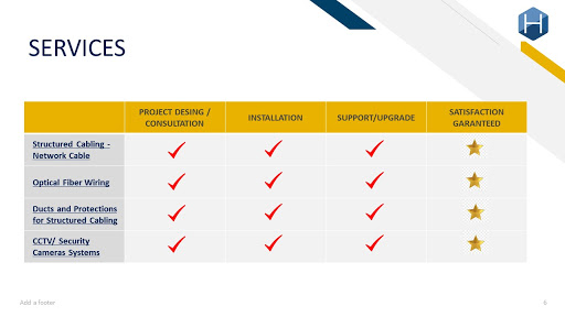 HAAG Networking. Cabling, Security Cameras, MSP, IT Support and Services. image