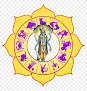 Arofume's Shri Balaji Astrologer And Vastu Consultant