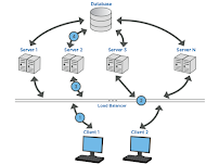 Net IT Solutions - Photo 5 - Car repair in , Pembroke Pines