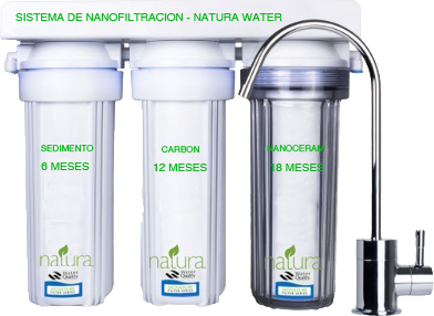 Natura Water Latam