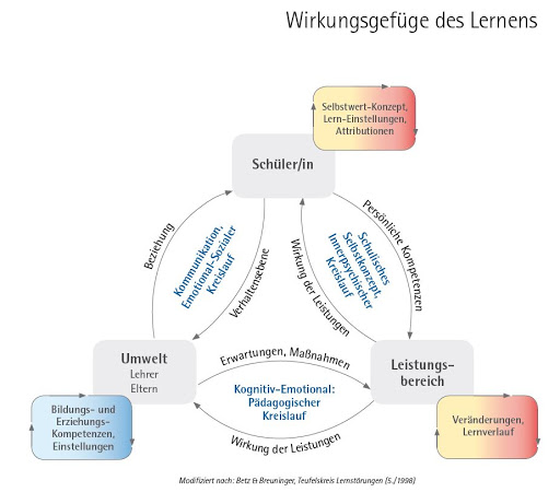 LTE Lern-Therapeutische Einrichtung Herrenberg - Integrative & Psychologische Lerntherapie