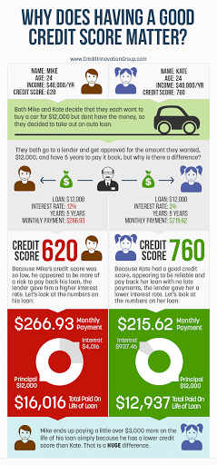 Credit Counseling Service «The Credit Care Company», reviews and photos