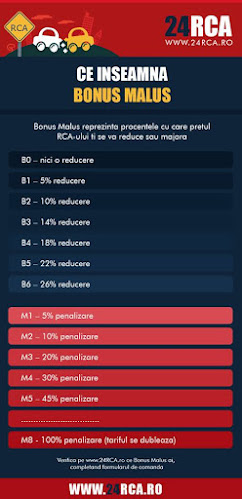 Opinii despre 24 RCA - PSG Asigurari în <nil> - Companie de Asigurari